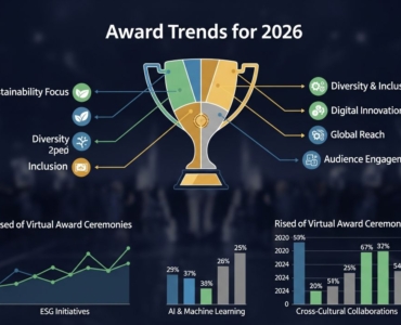 Award Trends for 2026: Custom, Sustainable & Digital Recognition Ideas