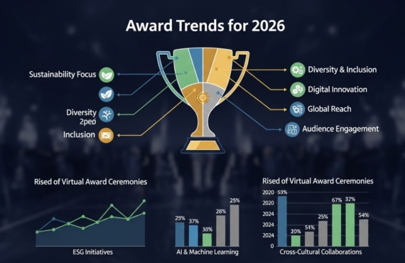 Award Trends